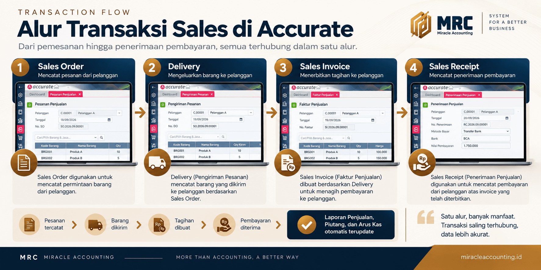 Miracle Accounting Insight