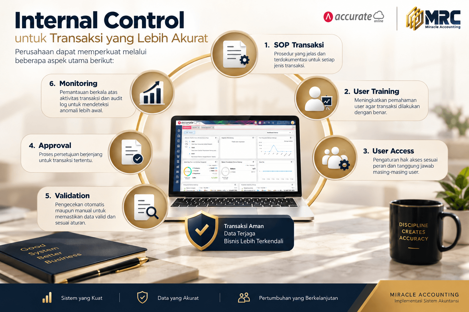 Miracle Accounting Insight