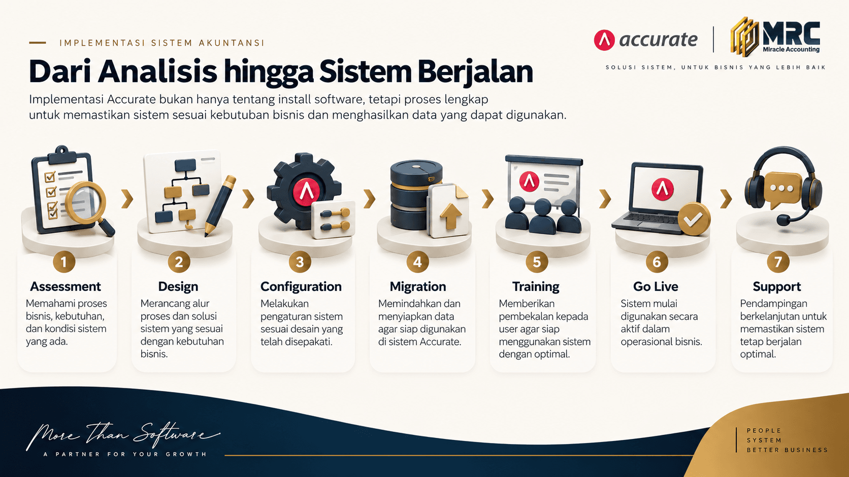 Miracle Accounting Insight