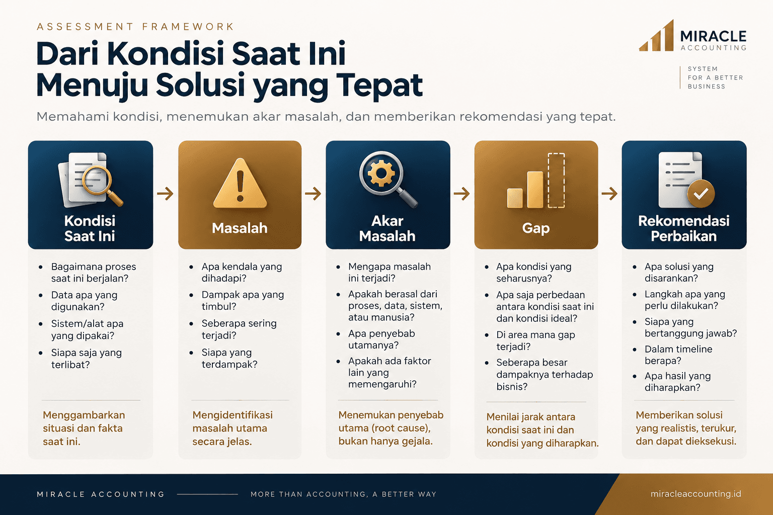 Miracle Accounting Insight